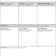 Character Analysis Graphic Organizer