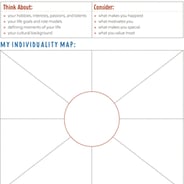 Create an Individuality Map