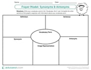 Graphic Organizer Template: Frayer Model — Synonyms and Antonyms