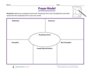 Graphic Organizer Template: Frayer Model